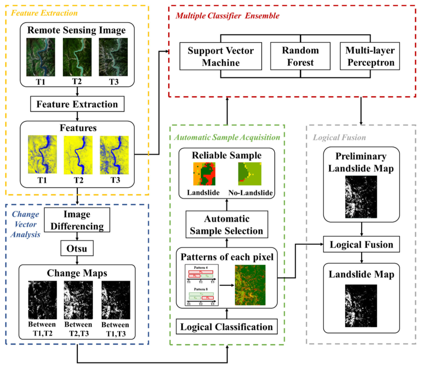 CD-TLI detection results in Japan case study