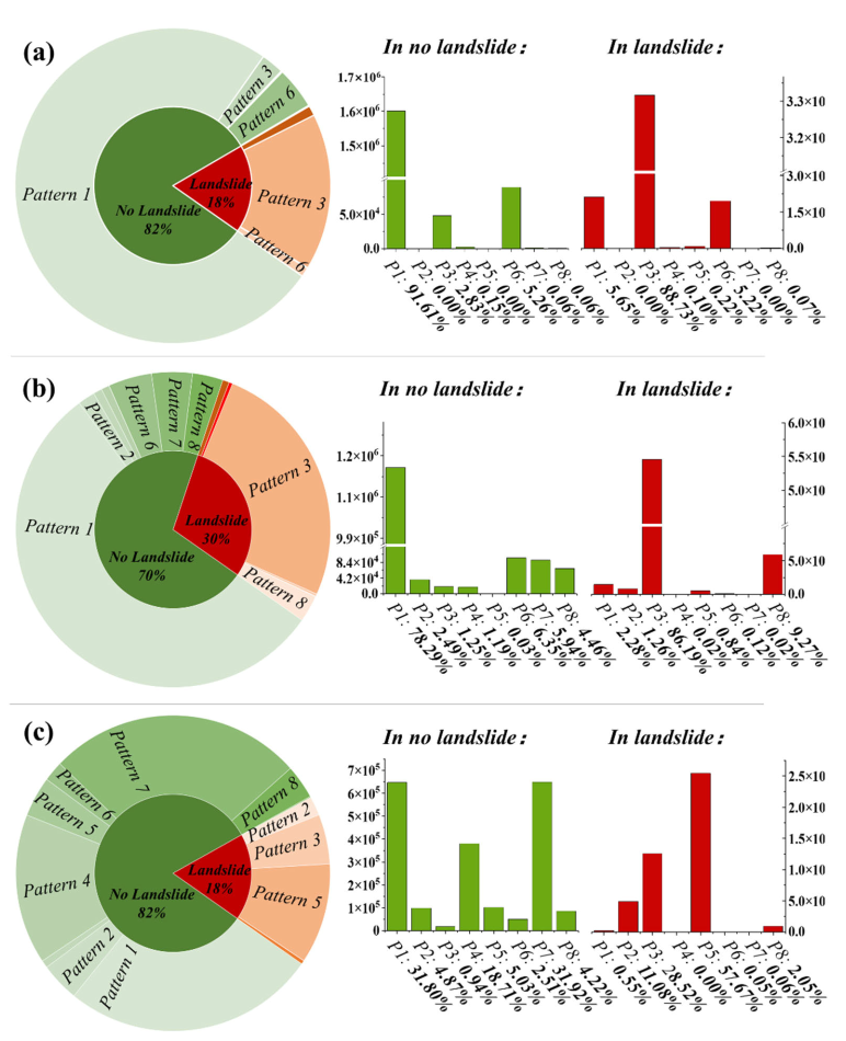 Post-quake landslide distribution map (overview)